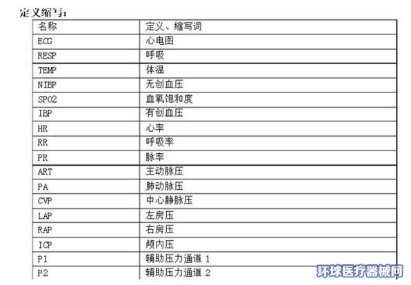 多參數監護儀有什么功能參數？怎樣看參數呢？