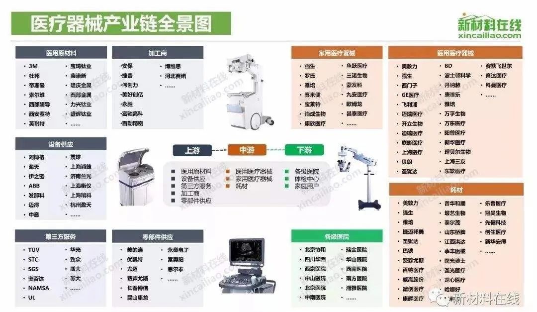 醫療器械行業迎來“黃金發展期”