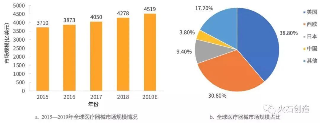 醫療器械行業迎來“黃金發展期”