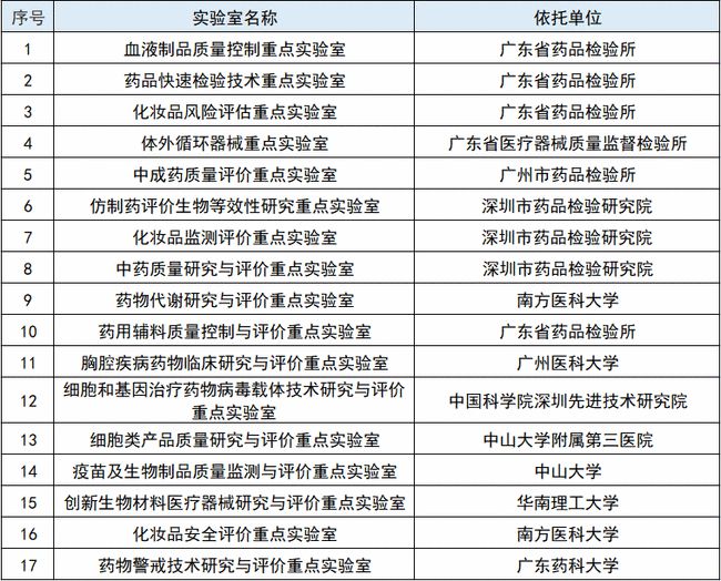 重磅！廣東“十四五”規劃點名醫械， 聚焦高端醫械、體外診斷等