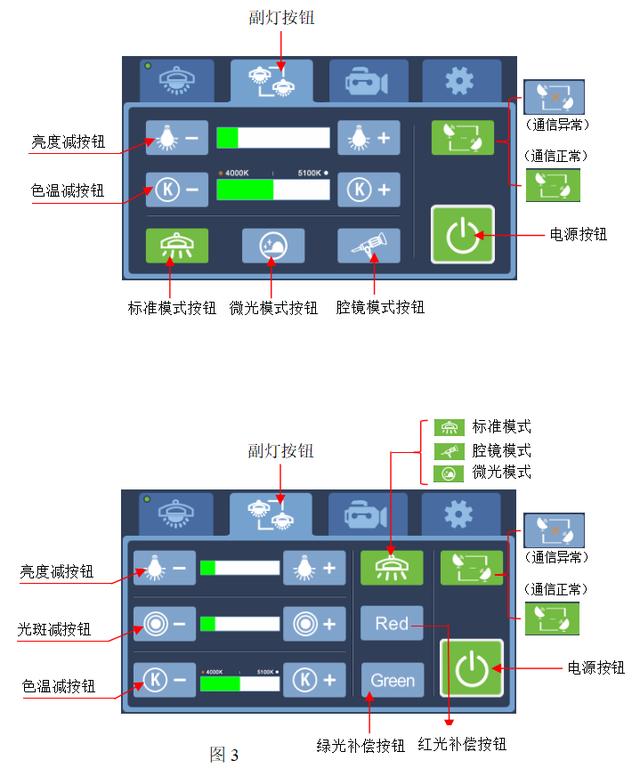 手術無影燈操作步驟