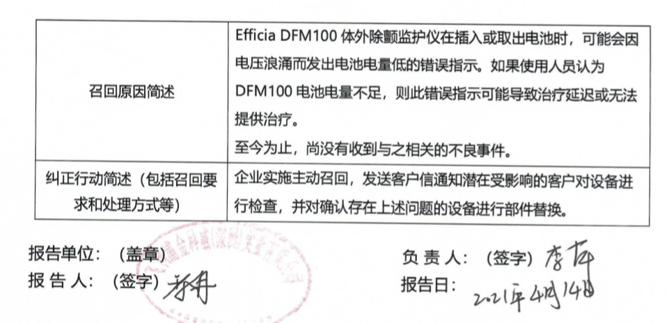 國家藥監局：飛利浦金科威4597臺設備出故障