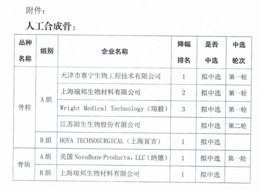 最高降92%，耗材中選結(jié)果：強(qiáng)生、施樂輝、泰利福…