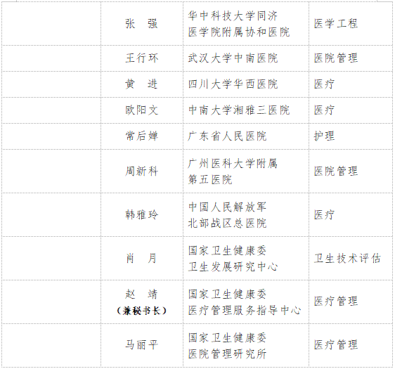 國家衛生健康委：第一屆國家醫療器械臨床使用專家委員會成立（附名單） 