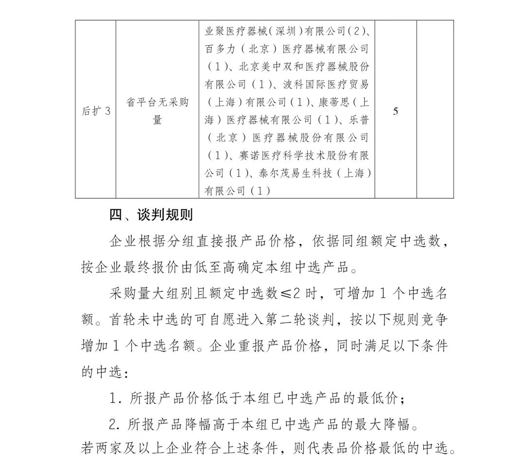 5000降至200：美敦力、雅培、波科..