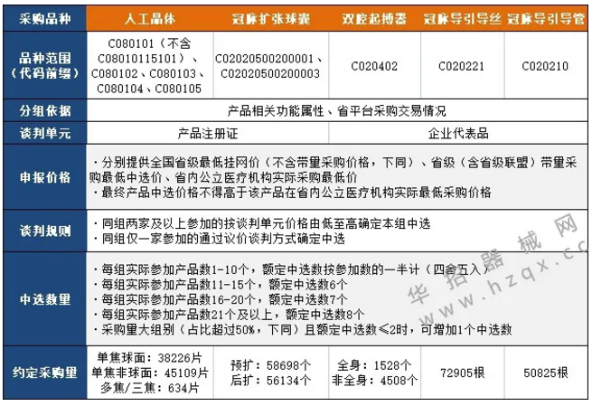 江蘇第五輪帶量開始，三類品種“二次”帶量采購