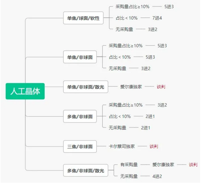 江蘇第五輪帶量開始，三類品種“二次”帶量采購