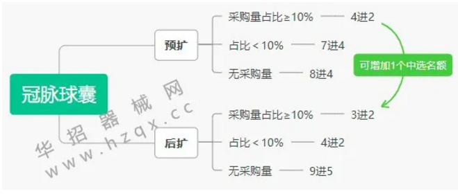 江蘇第五輪帶量開始，三類品種“二次”帶量采購