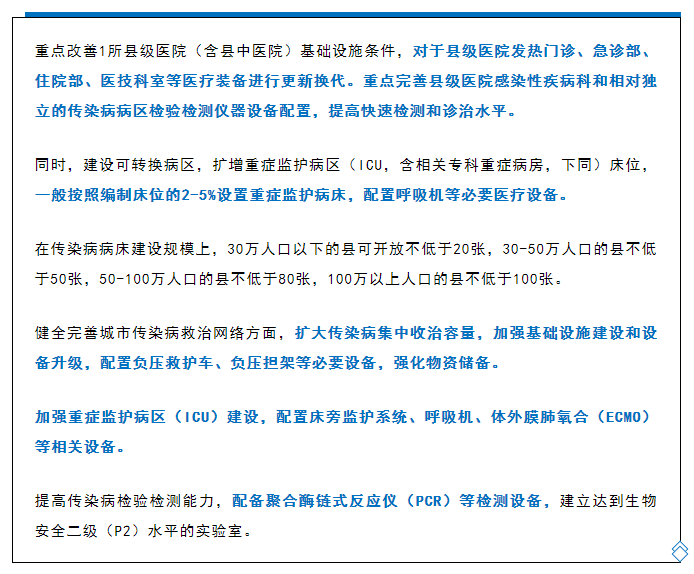 中央20億財(cái)政資金下發(fā)！配置這些醫(yī)療設(shè)備