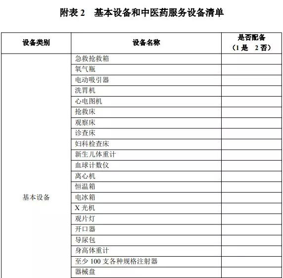 中央20億財(cái)政資金下發(fā)！配置這些醫(yī)療設(shè)備