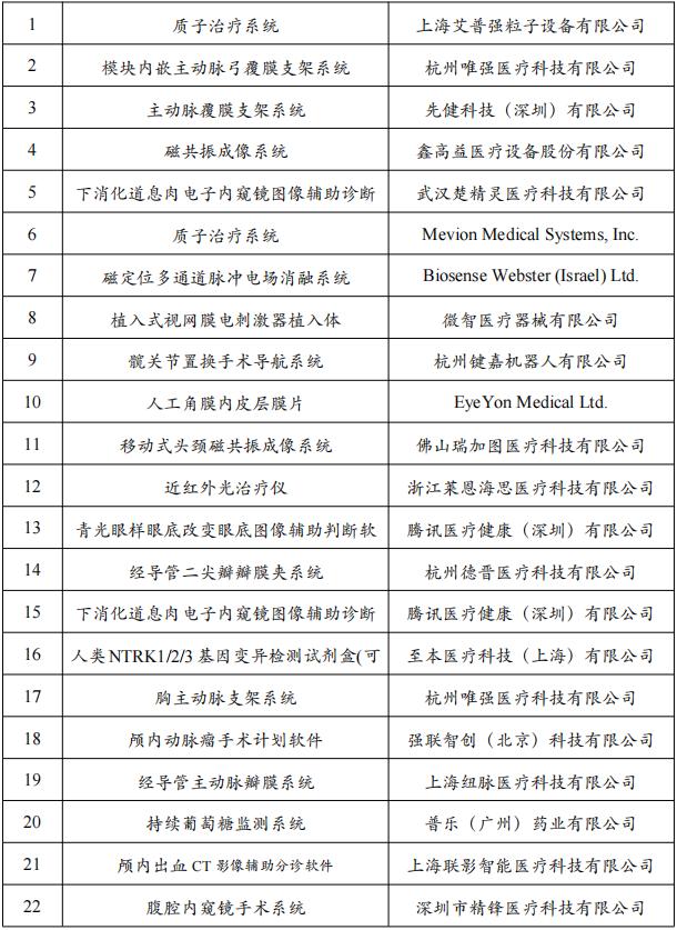 國家藥監局點名，創新醫療器械通過特別審查（附名單）