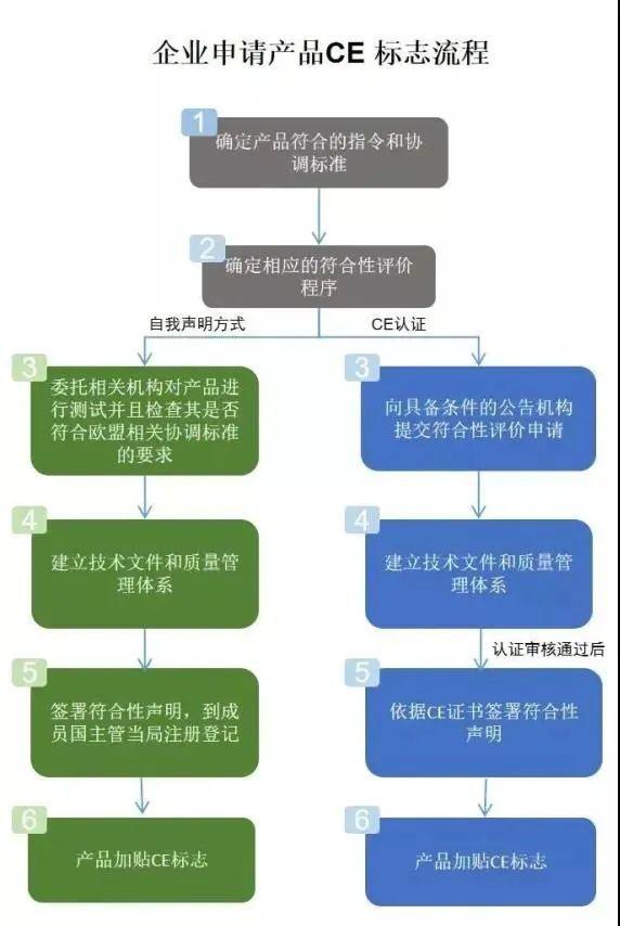 歐盟醫療器械新規MDR即將執行 海關提醒相關企業做好應對準備