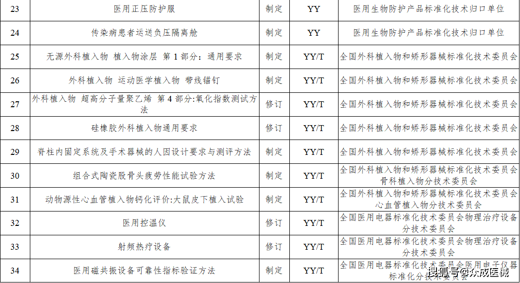 今年77項醫(yī)療器械行業(yè)標準將進行制修訂！涉及UDI、AI器械... 