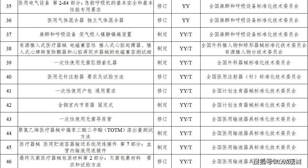 今年77項醫(yī)療器械行業(yè)標準將進行制修訂！涉及UDI、AI器械... 