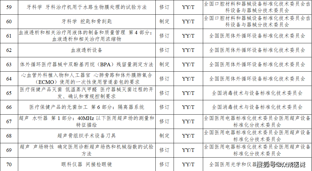 今年77項醫(yī)療器械行業(yè)標準將進行制修訂！涉及UDI、AI器械... 